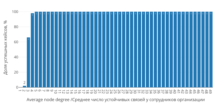 Virus in a Network average-node-degree 1 1 49.png