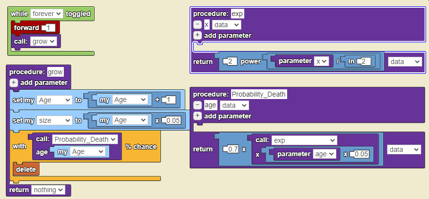 Sl probability death.png