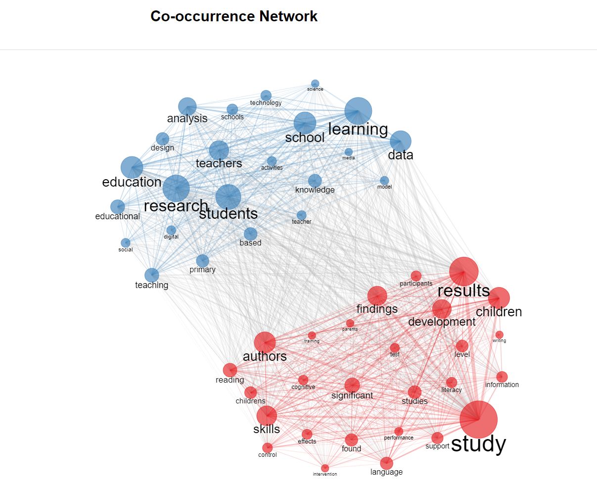 Co-ocurence-network.jpg