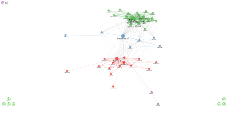Co citation Network-engage.png