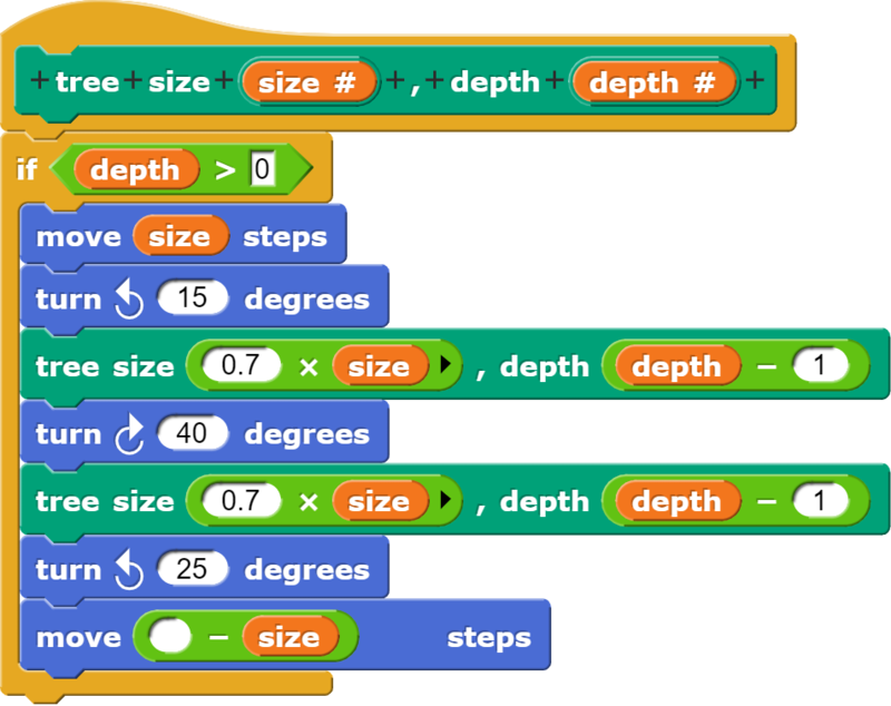 Tree recursion.png