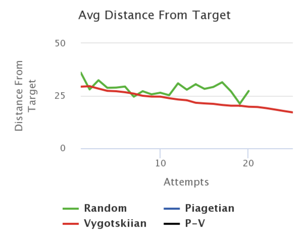 Avg-distance-from-target.png