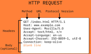 Http.png