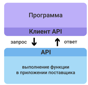 How api works.png