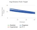 Котова avg-distance-from-target.jpeg