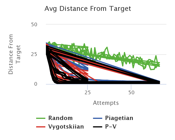 Файл:Avg-distance1.png