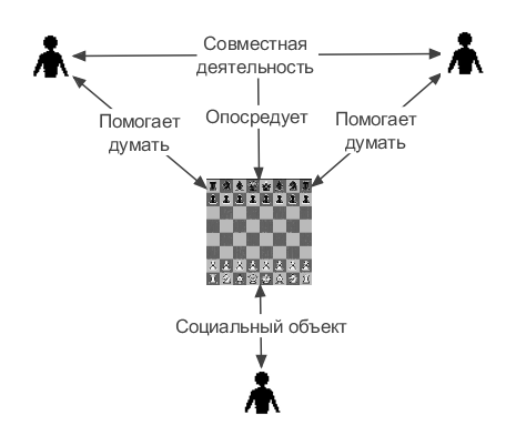 Файл:Chess-media-01.png