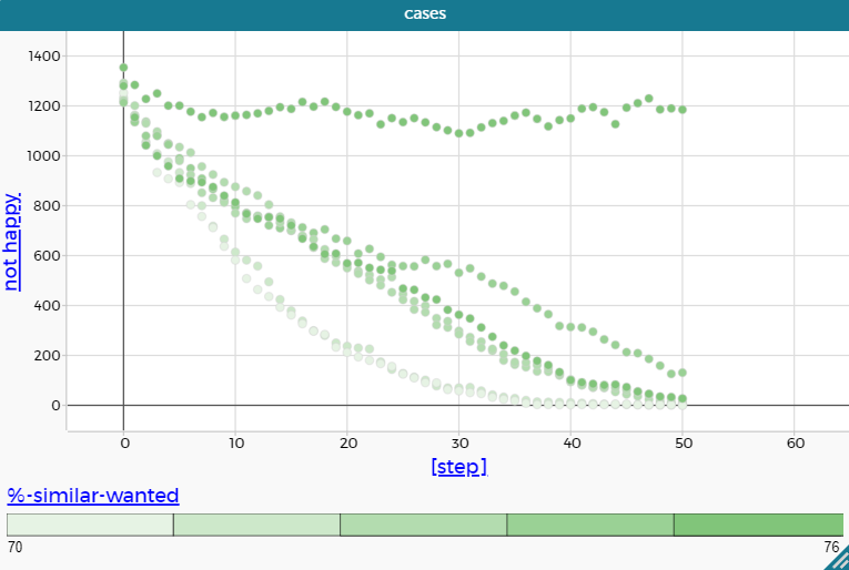 Файл:Graphs analyse.png