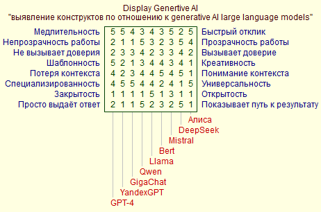 Файл:Display Genertive AI 0.png