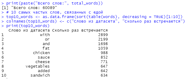 Файл:Результат 10 наиболее встречаемых слов.png