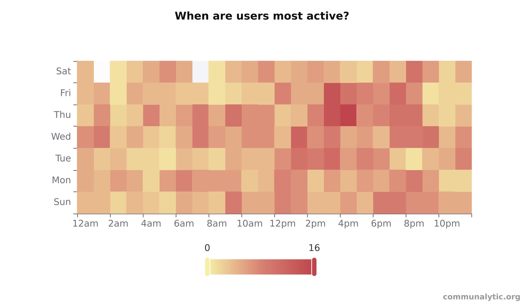 Тепловая карта активности
