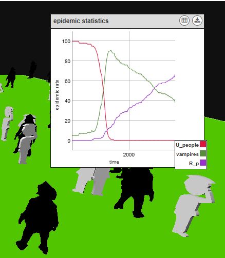 Файл:Vampirs Graph.jpg