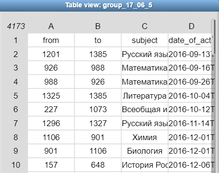 Файл:Csv table.png