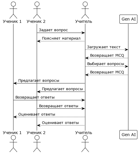 Файл:G1 scheme.png
