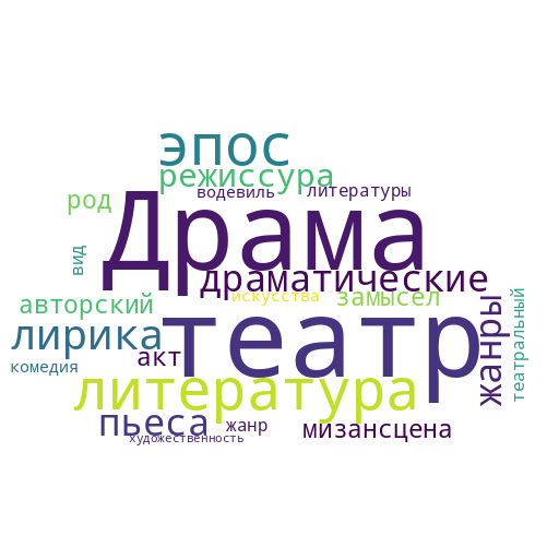 Файл:Word Cloud (The Russian Theater).png