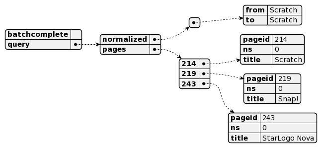 Файл:MW Scratch JSON.png