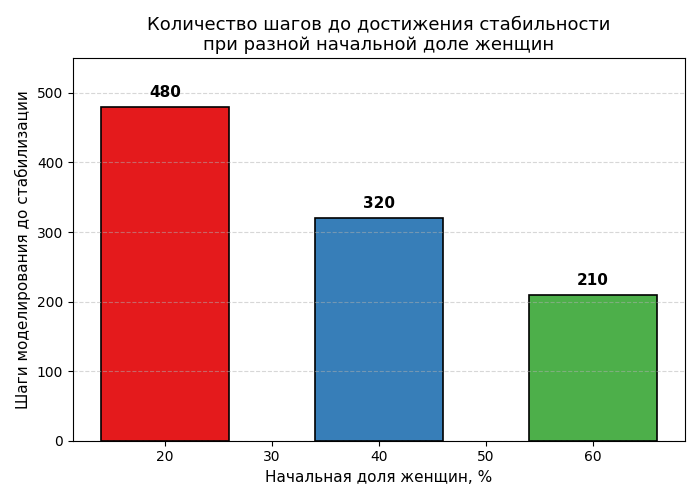 Файл:Grafic4.png