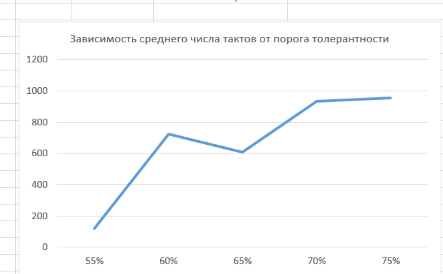 Файл:Снимок экрана 2025-12-27 030350.png