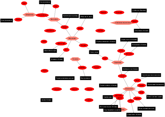 Файл:Ed theory.png