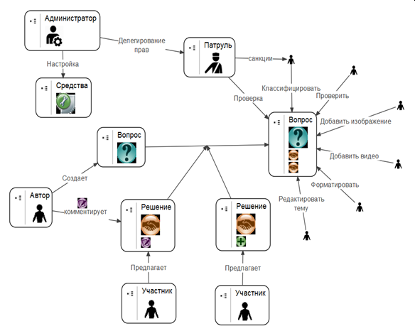 Файл:Stackoverflow scheme.png