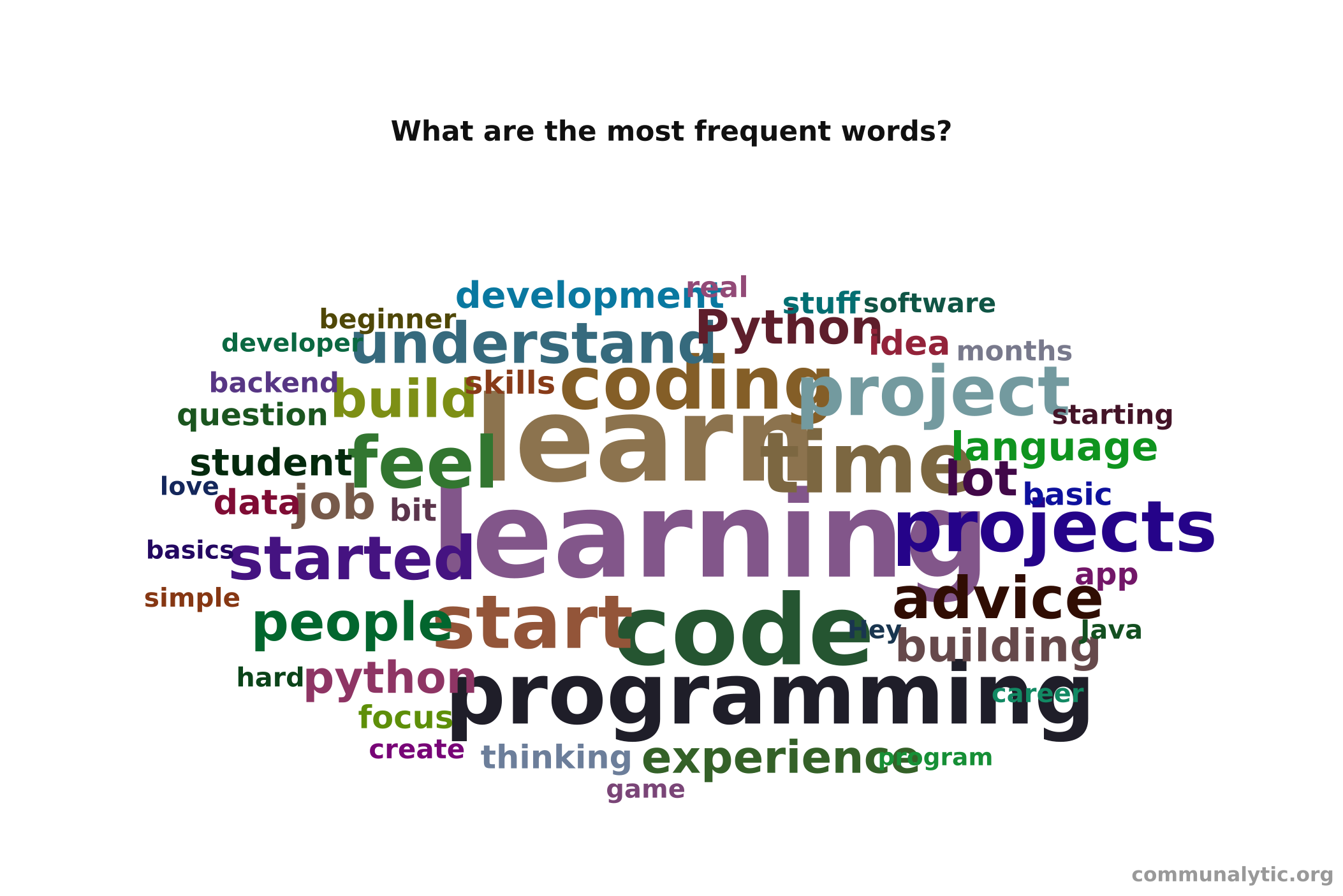 Облако слов