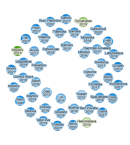 Файл:PaperGraph SUleQpPsgPQ7BLhg5MlSS.png