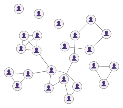 Файл:User graph.png