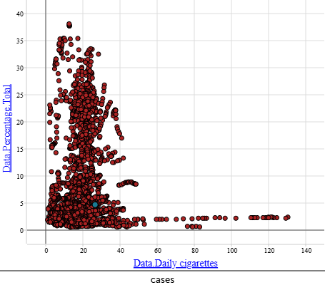 Файл:Smoking intensity and prevalence in the population.png