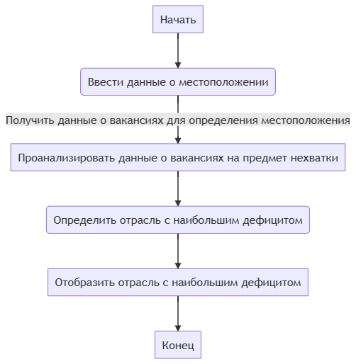 Файл:Блок схема.png