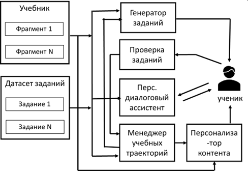 Файл:Scheme01 GenAI.png
