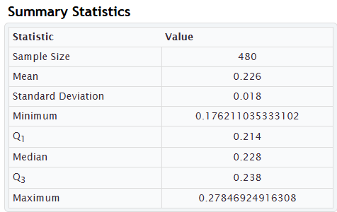 Файл:Statkey summary stat.png