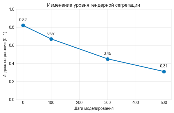Файл:Grafic1.png