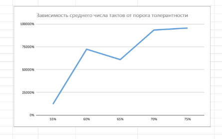 Файл:Снимок экрана 2025-12-27 092514.png