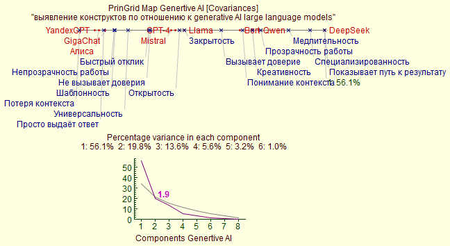 Файл:PrinGrid Map Students Work GenAI 2.png