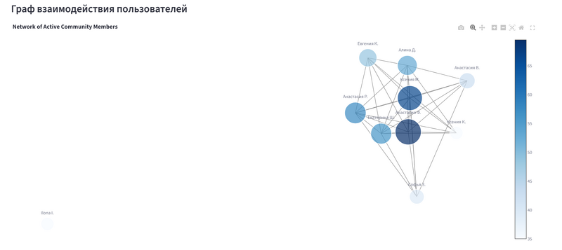 Файл:Vk network graph.png