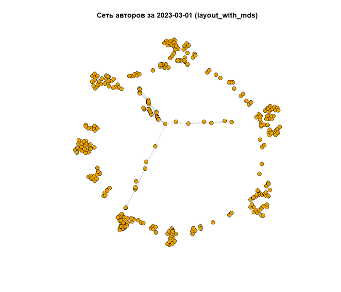 Файл:Rplot 2023 mds.png