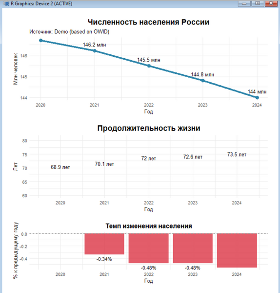 Файл:Data russia.png