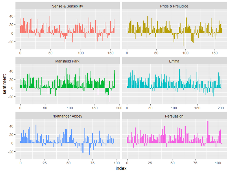 Файл:Rplot Austin.png