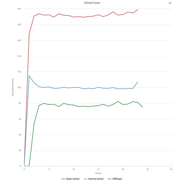 Файл:Super-level high 09.jpg