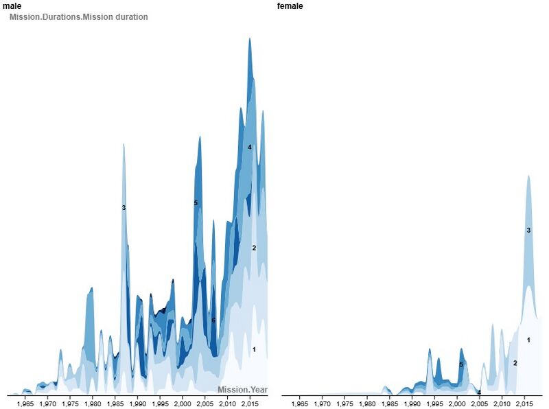 Файл:Astronauts (1).jpg