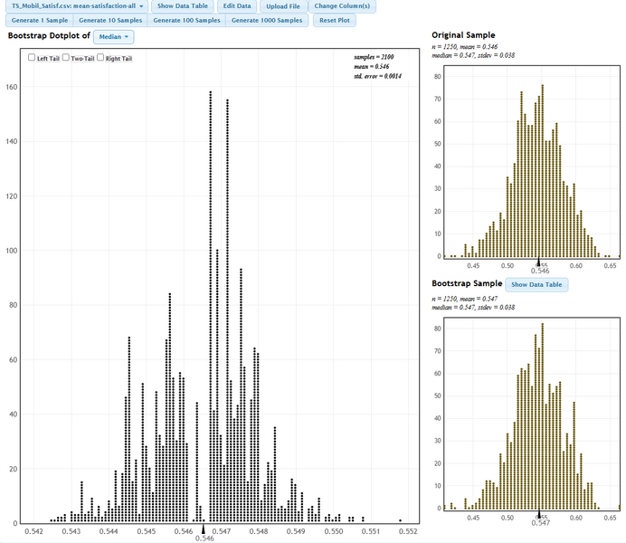 Файл:Bootstrap dotplotmedian.png