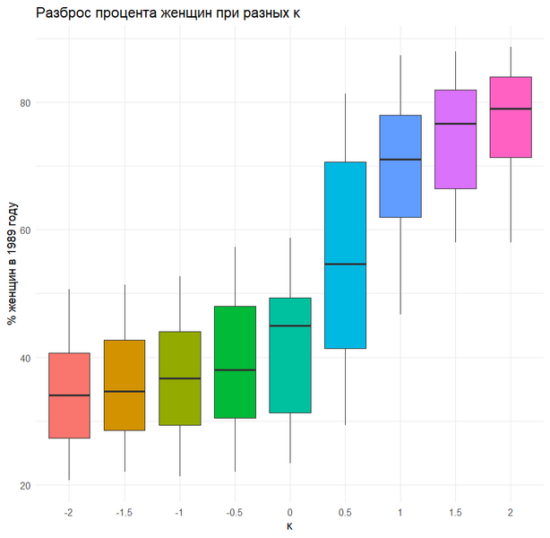 Файл:Boxplot kappa.png