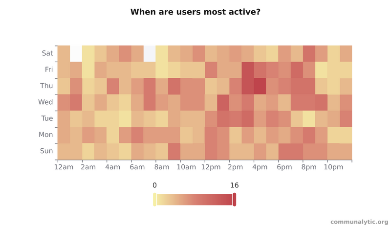 Файл:Activity Heatmap.png