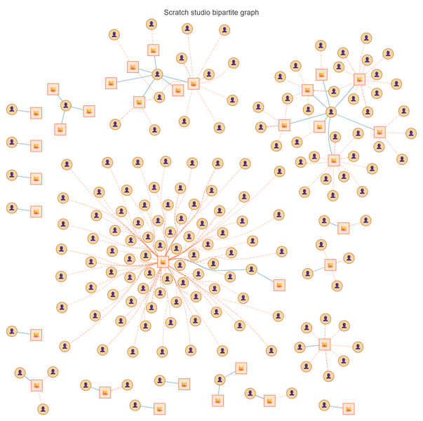 Файл:Digraph studio 4922241 bipartite.png