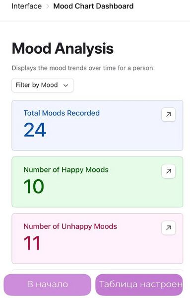 Файл:Экран дашборд1.jpg