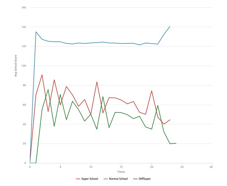 Файл:Super-level low 03.jpg