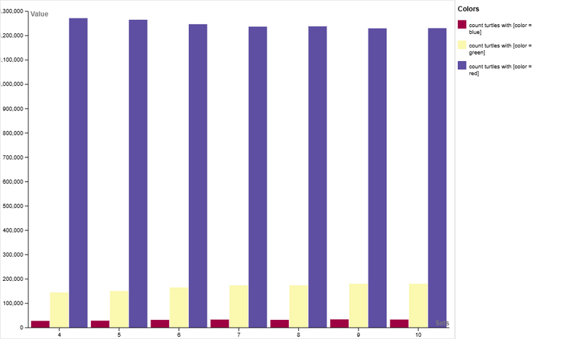 Файл:Multi-set bar chart .png