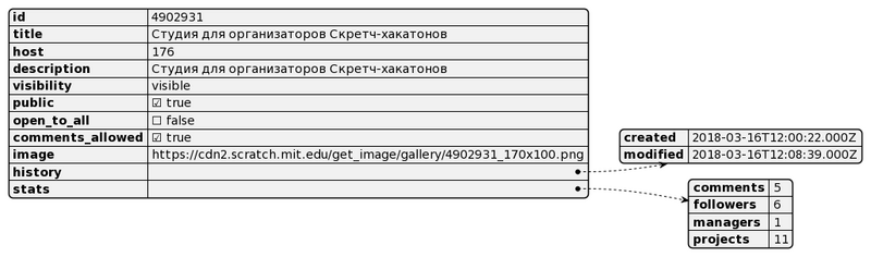 Файл:Scratch Studio Hakatons.png