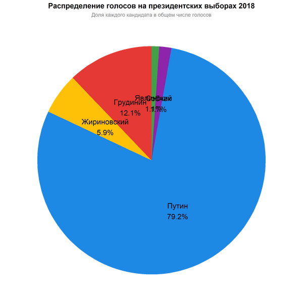 Файл:Graph1 candidates distribution.png