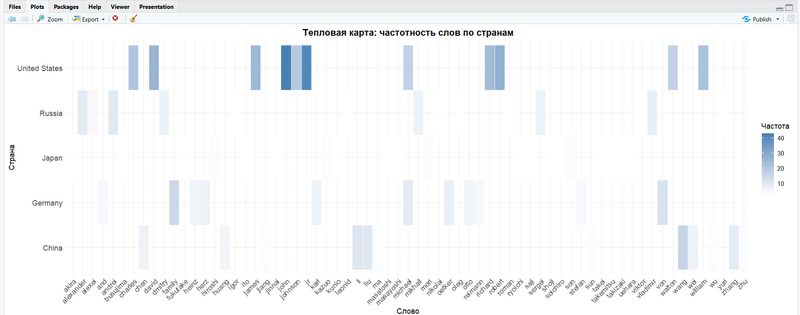 Файл:Тепловая карта.png
